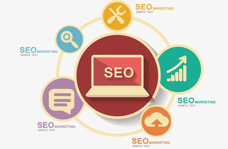 谷歌SEO和谷歌核心算法:如何解决,分析和影响